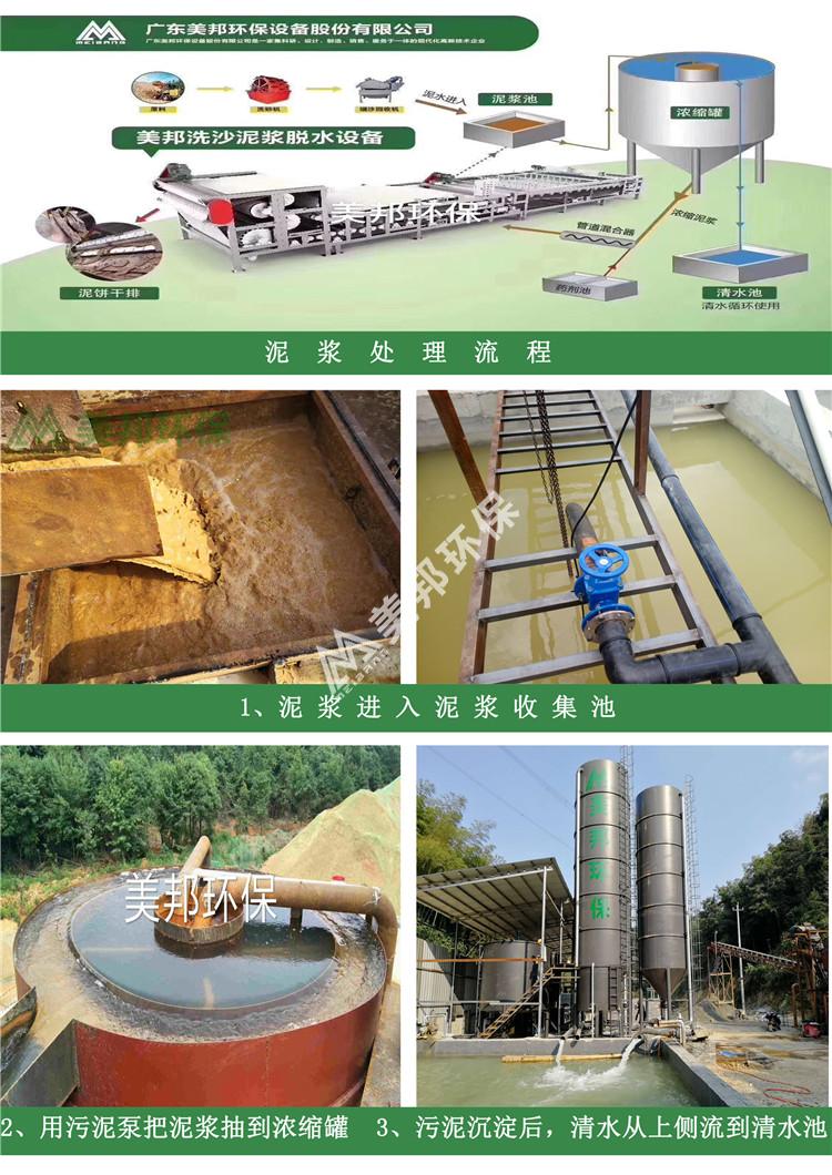 污水泥漿脫水選美邦，一站式交鑰匙