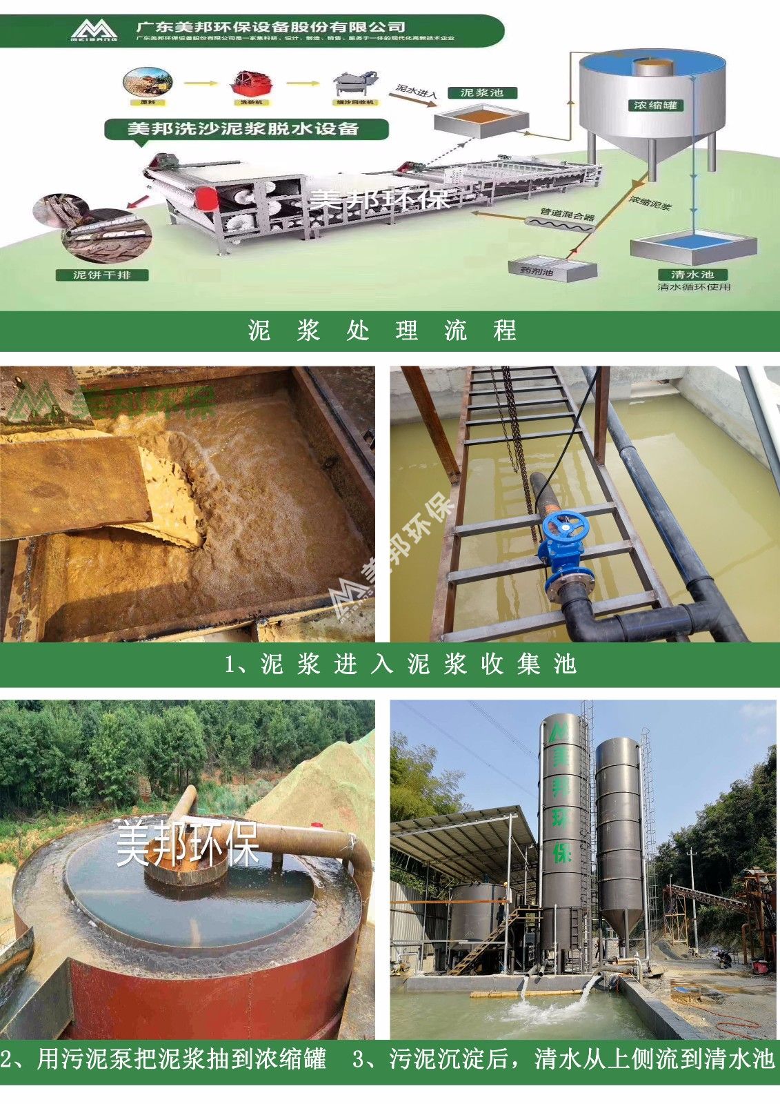 洗沙泥漿脫水流程 洗沙泥漿脫水流程